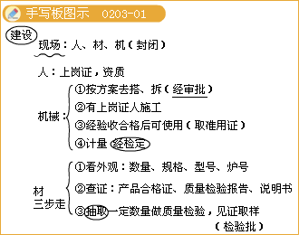二級建造師考試市政實務知識點:鋼筋混凝土施工技術(shù)