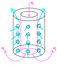 二級建造師考試市政實務(wù)知識點:地基加固處理方法