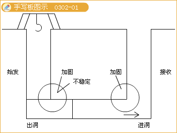 二級建造師考試市政實務知識點:地鐵區(qū)間隧道結構與施工方法