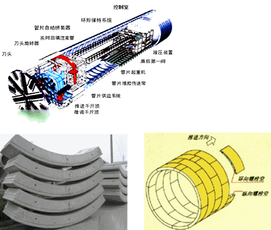 二級建造師考試市政實務知識點:地鐵區(qū)間隧道結構與施工方法