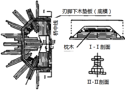 二級(jí)建造師考試沉井施工技術(shù)有哪些知識(shí)？