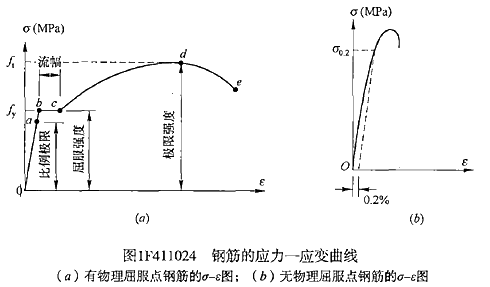 一級建造師水利水電工程建筑材料有哪些類型？