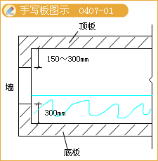 二級建造師考試構(gòu)筑物滿水試驗規(guī)定含有哪些知識點?