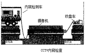二級建造師考試知識點(diǎn):燃?xì)夤艿婪情_挖修復(fù)更新技術(shù)