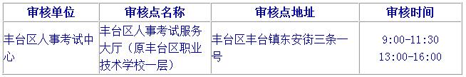 2019北京二級(jí)建造師報(bào)名要注意哪些？