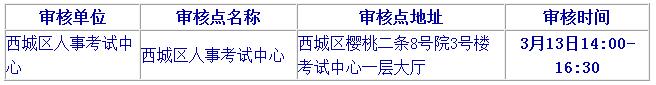 2019北京二級(jí)建造師報(bào)名要注意哪些？