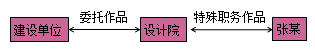 一級建造師法規(guī)考試知識點:知識產權制度