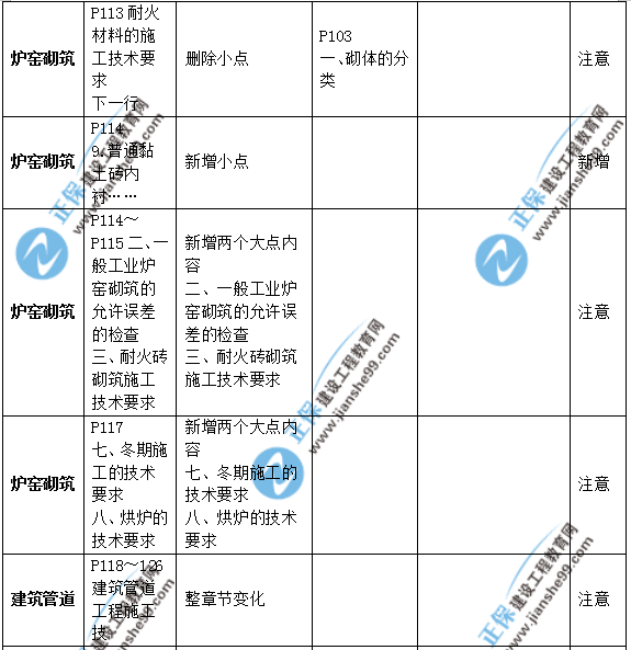 2019年二級建造師公路實務(wù)教材變化之處有哪些？
