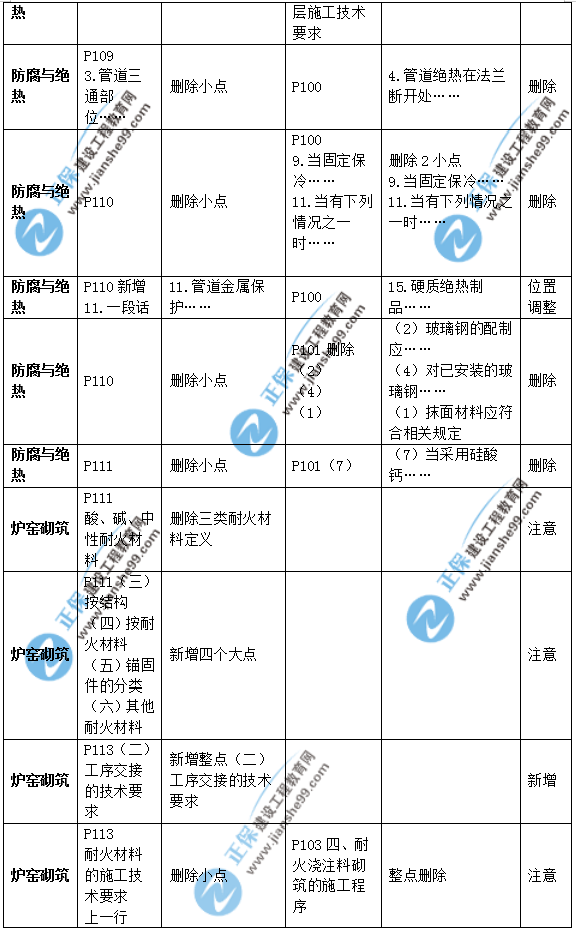 2019年二級建造師公路實務(wù)教材變化之處有哪些？