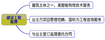 一級建造師考試知識點(diǎn)：建設(shè)工程監(jiān)理的工作性質(zhì)、任務(wù)和方法
