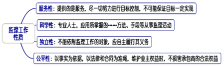 一級建造師考試知識點(diǎn)：建設(shè)工程監(jiān)理的工作性質(zhì)、任務(wù)和方法