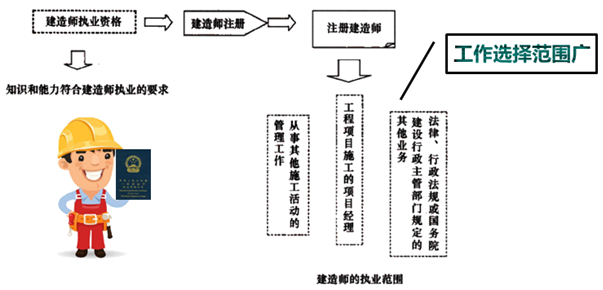 一級(jí)建造師考試知識(shí)點(diǎn)：施工企業(yè)項(xiàng)目經(jīng)理的工作性質(zhì)、任務(wù)和責(zé)任