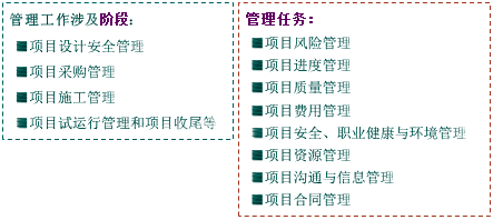 一級建造師考試知識點:建設(shè)工程項目管理的目標(biāo)和任務(wù)