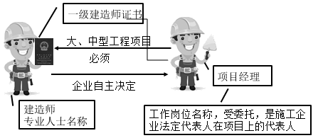 一級(jí)建造師考試知識(shí)點(diǎn)：施工企業(yè)項(xiàng)目經(jīng)理的工作性質(zhì)、任務(wù)和責(zé)任