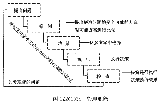 一級建造師考試知識點:建設(shè)工程項目的組織