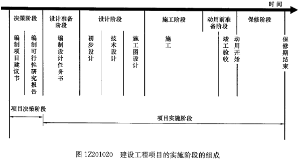 一級建造師考試知識點:建設(shè)工程項目管理的目標(biāo)和任務(wù)