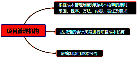 一級(jí)建造師考試成本管理的任務(wù)、程序和措施