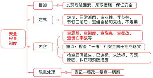 一級(jí)建造師考試項(xiàng)目管理:建設(shè)工程安全生產(chǎn)管理