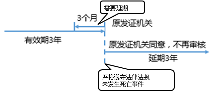 一級(jí)建造師考試項(xiàng)目管理:建設(shè)工程安全生產(chǎn)管理