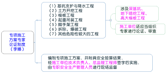 一級(jí)建造師考試項(xiàng)目管理:建設(shè)工程安全生產(chǎn)管理