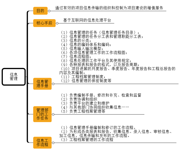 一級建造師考試項目管理:建設(shè)工程項目信息管理的目的和任務(wù)