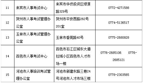 廣西2019二建考試報名審核提供的材料有哪些？