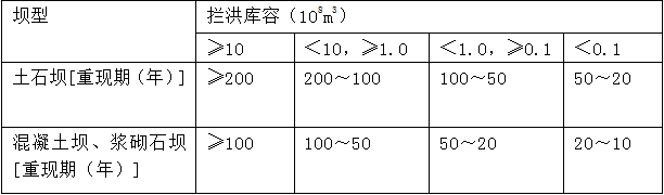 水庫(kù)大壩施工期洪水標(biāo)準(zhǔn)中，攔洪庫(kù)容為1億m3的混凝土壩，其洪