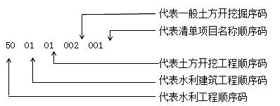 二級(jí)建造師水利實(shí)務(wù)知識(shí)點(diǎn):施工準(zhǔn)備階段成本管理