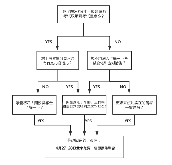 免費(fèi)4月27-28日一級建造師面授體驗(yàn)課，與四大老師零距離