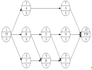 二級建造師施工管理模擬試題(一)