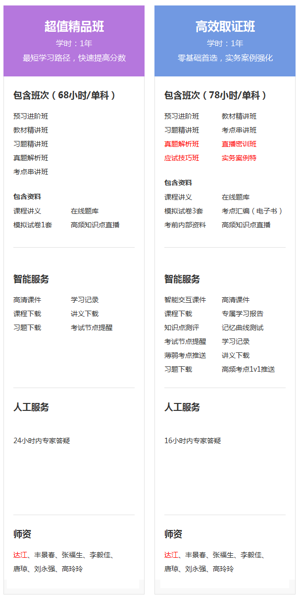 2019年二級(jí)建造師現(xiàn)在購(gòu)課，禮品多多，享超值服務(wù)