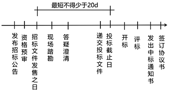 二級(jí)建造師建筑工程第十講建筑工程施工招投標(biāo)管理:施工招標(biāo)投標(biāo)管理要求