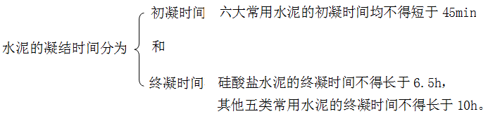 二級(jí)建造師建筑工程第三講建筑材料:水泥