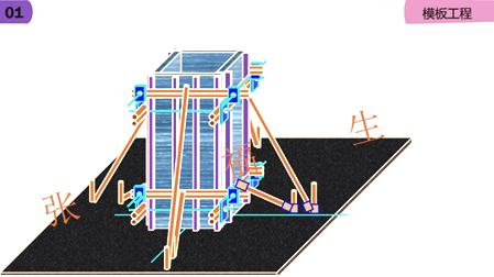 二級建造師建筑工程第六講主體結(jié)構(gòu)工程施工技術(shù):模板工程
