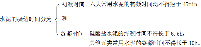 二級(jí)建造師建筑工程第三講建筑材料:水泥