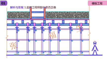 二級建造師建筑工程第六講主體結(jié)構(gòu)工程施工技術(shù):模板工程