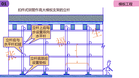 二級建造師建筑工程第六講主體結(jié)構(gòu)工程施工技術(shù):模板工程