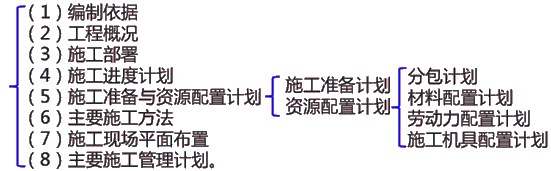 二級(jí)建造師建筑工程第十二講單位工程施工組織設(shè)計(jì)：材料、勞動(dòng)力、施工機(jī)具計(jì)劃