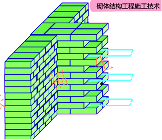 二級(jí)建造師建筑工程第六講主體結(jié)構(gòu)工程施工技術(shù):砌體結(jié)構(gòu)工程