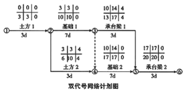二級建造師建筑工程第十四講施工進度管理：參數法及應用