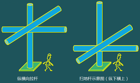 二級建造師建筑工程第十五講施工質(zhì)量管理:混凝土結(jié)構(gòu)工程
