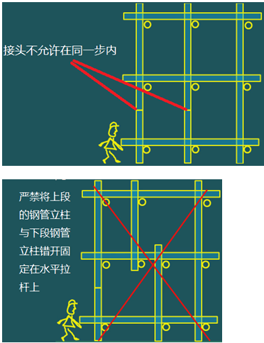 二級建造師建筑工程第十五講施工質(zhì)量管理:混凝土結(jié)構(gòu)工程