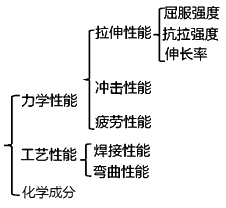 二級建造師建筑工程第十五講施工質(zhì)量管理:混凝土結(jié)構(gòu)工程