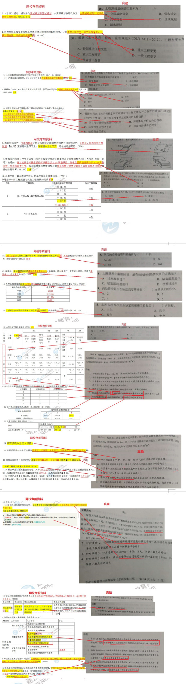 2019年二級(jí)建造師水利工程考情分析