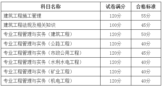 新疆二建合格標準548293 新疆二建合格標準548293
