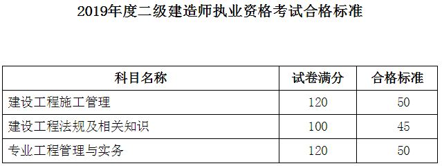 遼寧二建合格標準639240