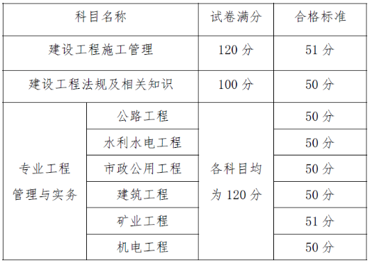 貴州二建合格標準682486