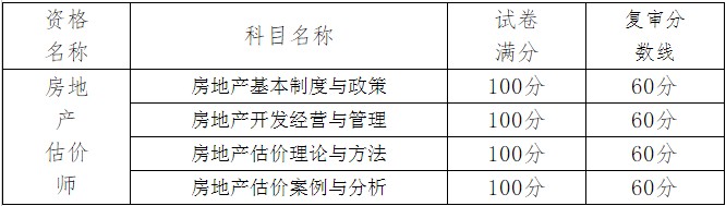 房地產(chǎn)估價師考試成績合格標準及當(dāng)年復(fù)審分數(shù)線
