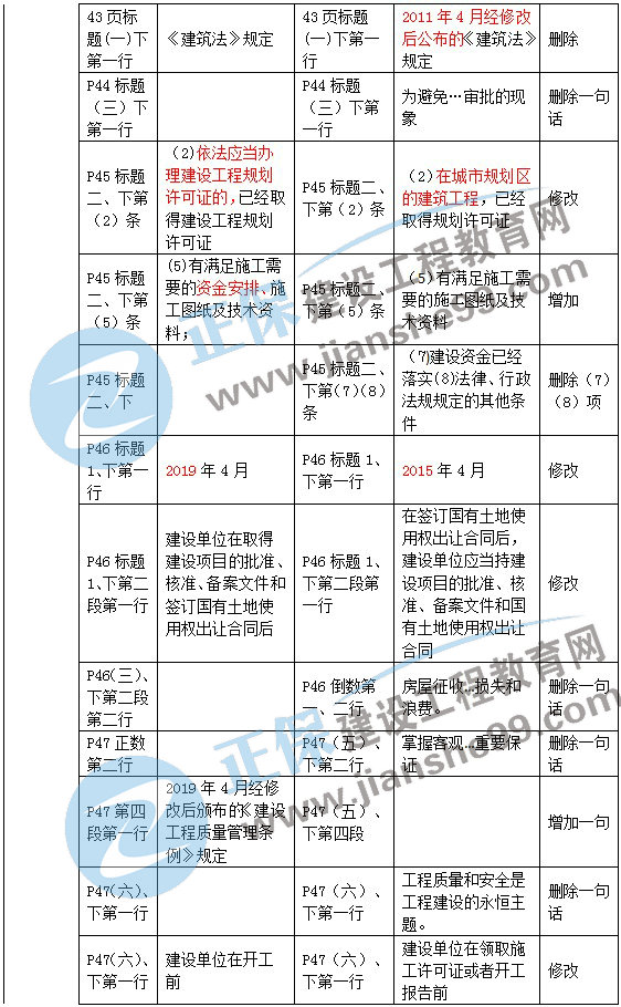 二級(jí)建造師教材變動(dòng)法規(guī)第二章2