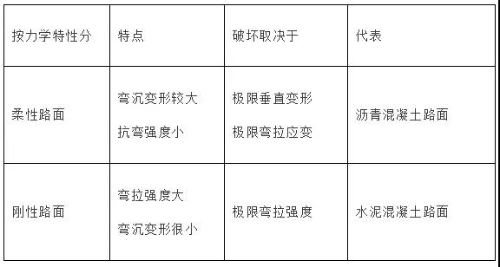 一級建造師考試市政工程考點：城鎮(zhèn)道路分類